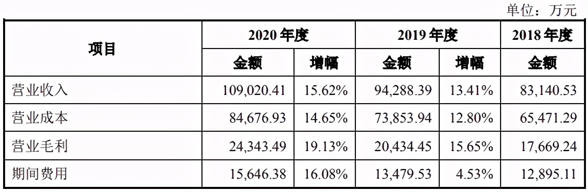 瑞德智能目前盈利,瑞德智能2021年业绩如何