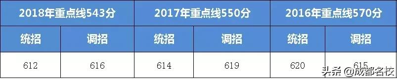 川师大附中2019自主招生,川师附中和川大附中哪所学校好
