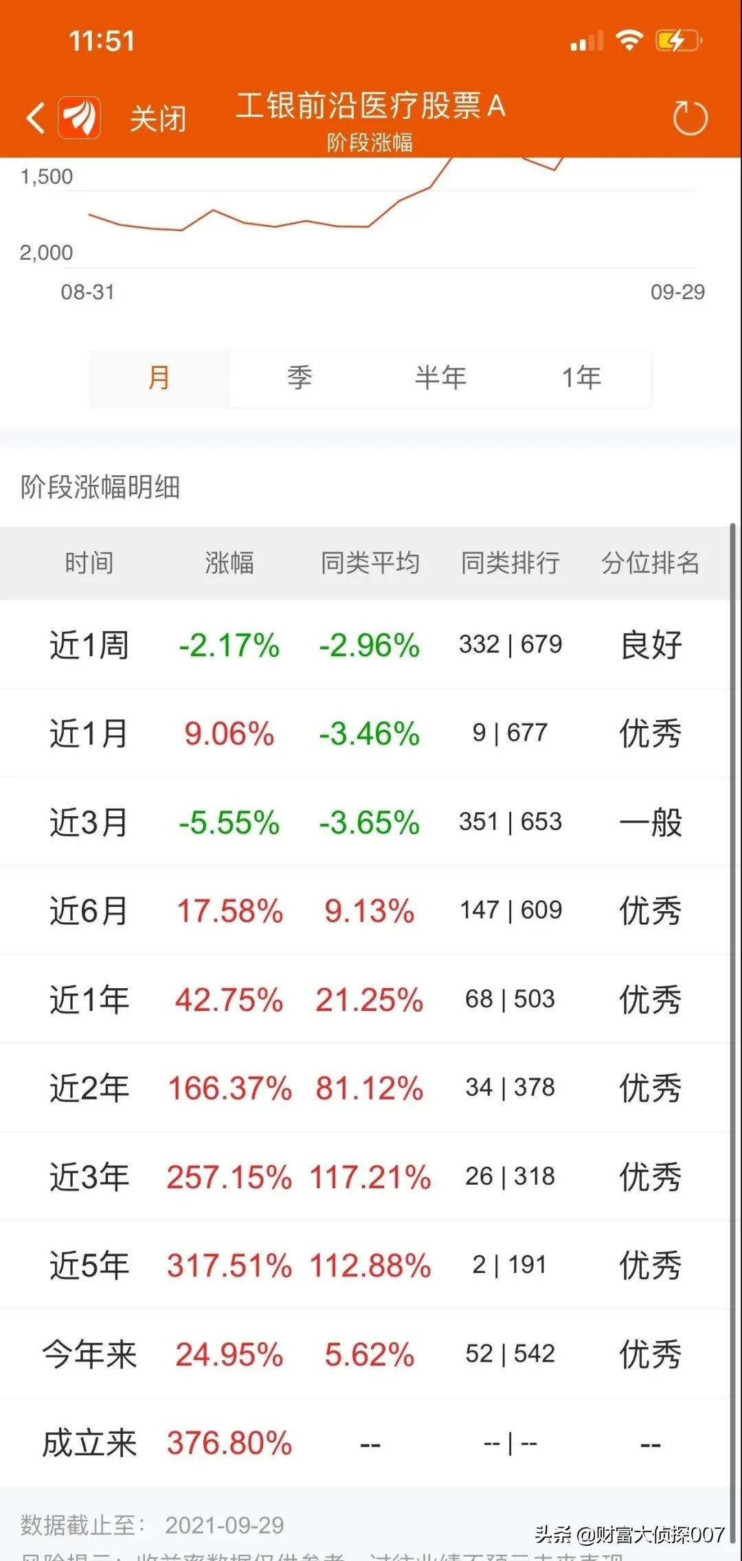 赵蓓工银瑞信前沿医疗会涨不,工银医疗赵蓓