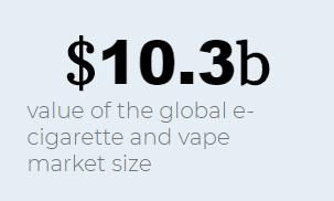 2021-2022年烟标市场规模,烟市场规模