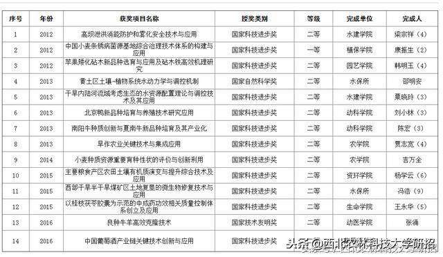 这所985高校:6个学科进入ESI全球前1%,拥有亚洲最大高校博物馆群