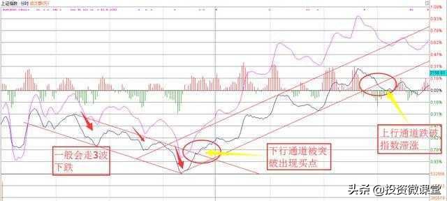 分时对倒怎么判断是吸筹还是出货,对倒出货和洗盘怎么区别分时