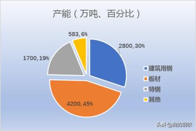 山东钢铁新旧动能转换综合试验区,山东新旧动能转换日照钢铁