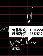 期货日内短线实盘技术,期货日内交易分析技术