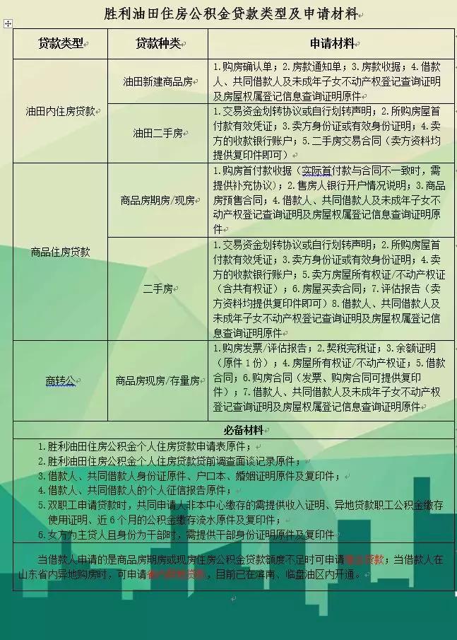 三套房公积金胜利油田,胜利油田公积金能异地买房吗