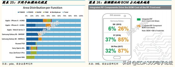 国产5g射频解决方案,5g国产射频芯片
