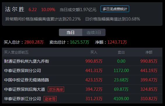 主力为什么下午1点30分封涨停板,庄股封板和游资封板有何区别