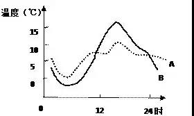 广州冬天有记录的最低气温,广州冬天的气温是多少