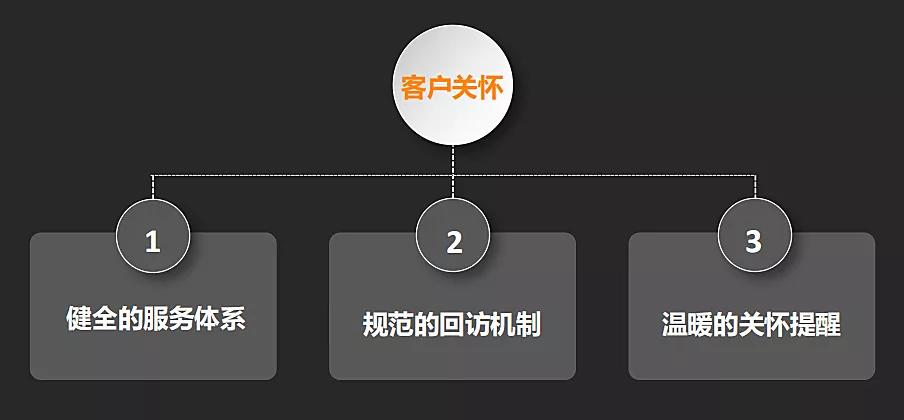 复购怎么做才成功率高,怎样做好复购