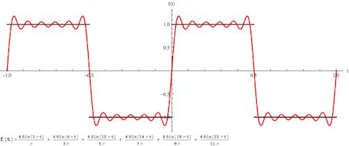 数学思维5分钟学会,五种数学顶级思维让你受用一生