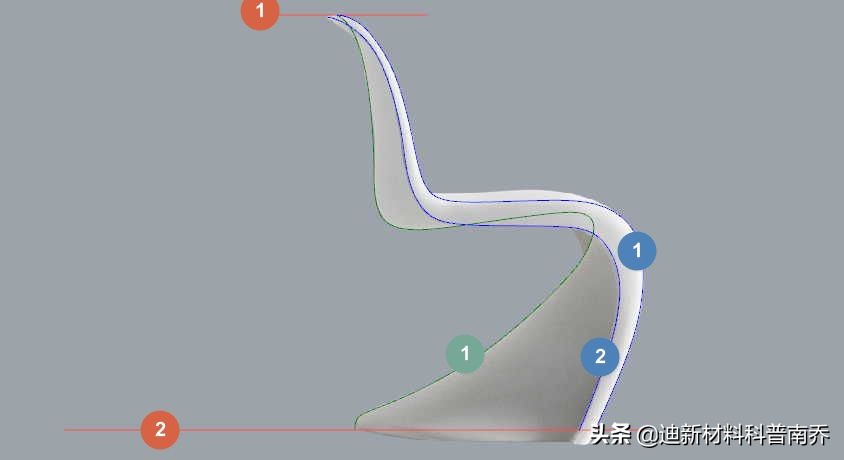 潘顿设计了什么椅子,潘顿椅和s椅改良后的区别