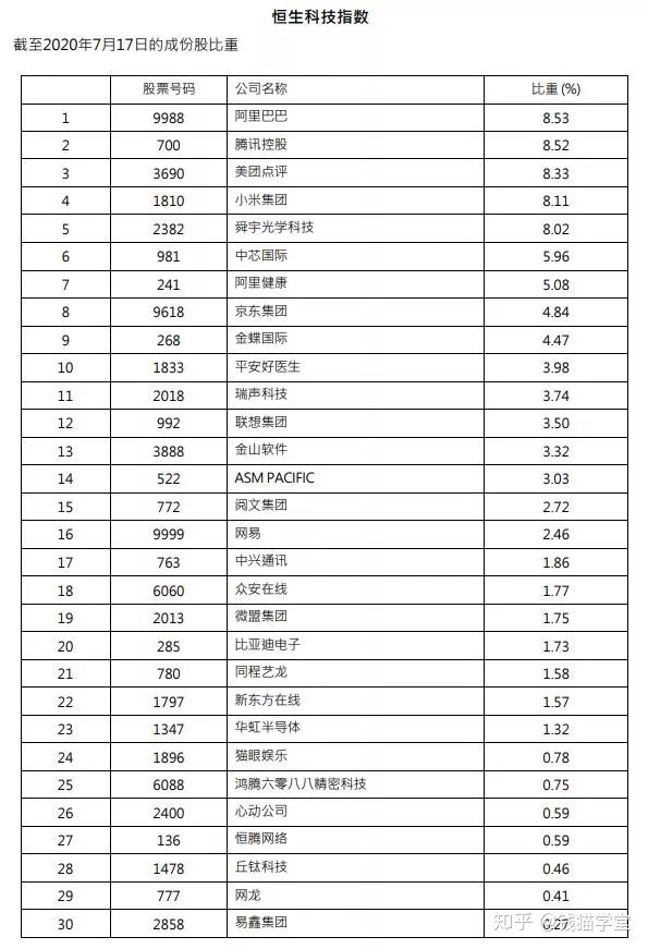 恒生科技涨买的基金也上涨吗,恒生科技机会