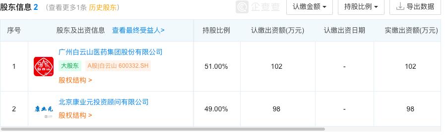广药集团伟哥,广药集团举报事件