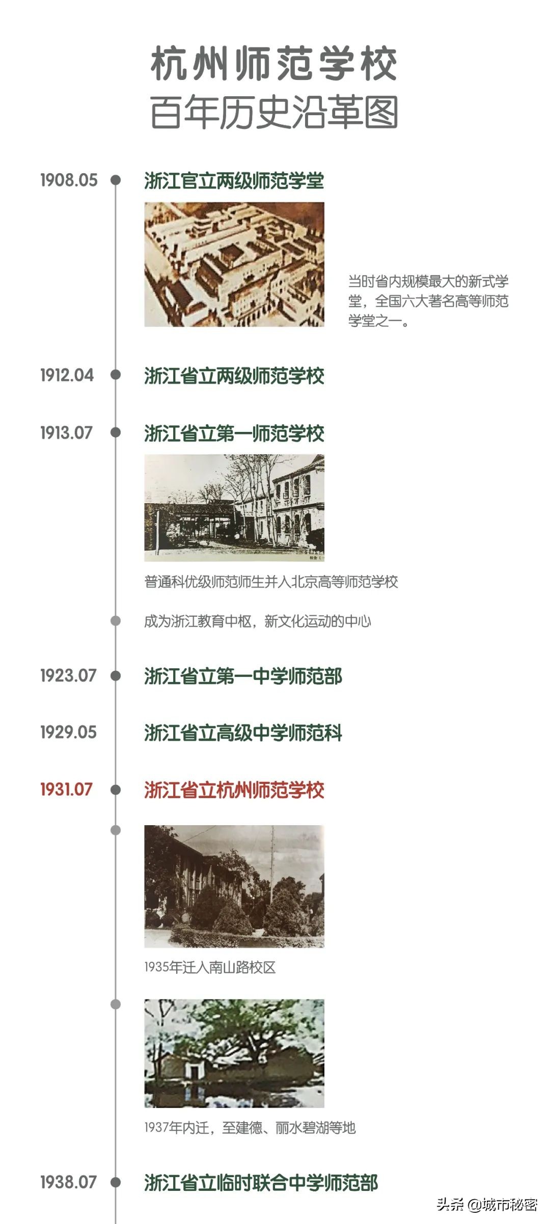 杭州小学名师诞生地（上）