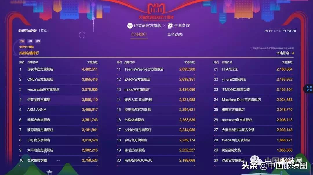 伊芙丽女装旗舰2022年陈列,2022女装伊芙丽