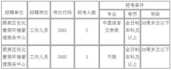 阜阳选调遴选2021,阜阳事业单位选调