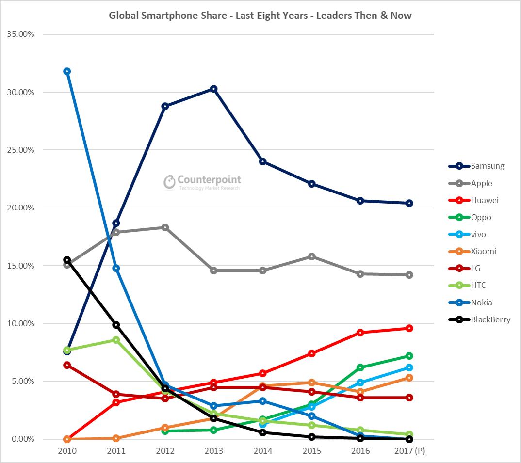 比p30好的华为手机,华为p30对比三星发布会