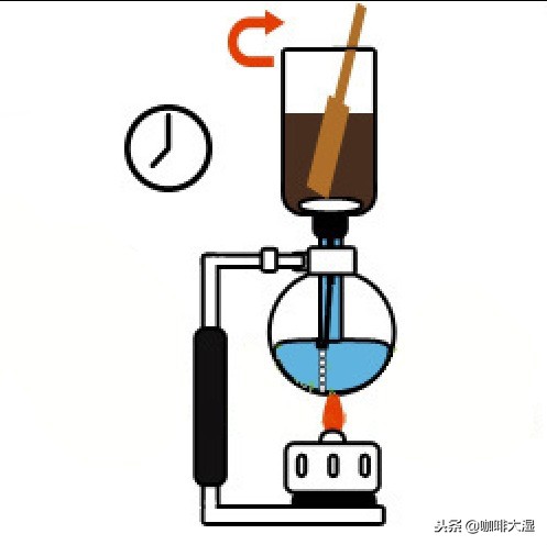 咖啡虹吸壶的使用视频,虹吸壶煮咖啡步骤和技巧