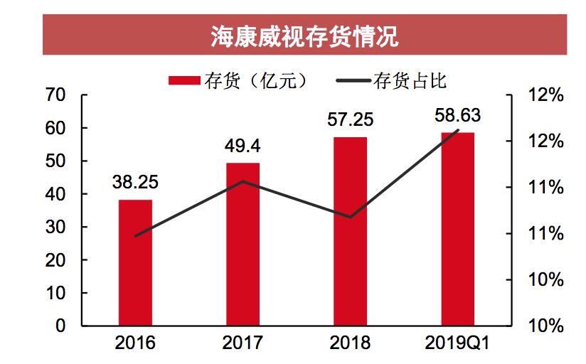 海康威视供应链是流水线吗,海康威视供应链改善流程教程