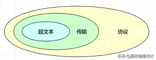 http教程零基础,开局一张图教你记住http基本格式