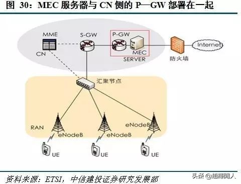 中信建投运营中心位置,中信建投5g投资方向