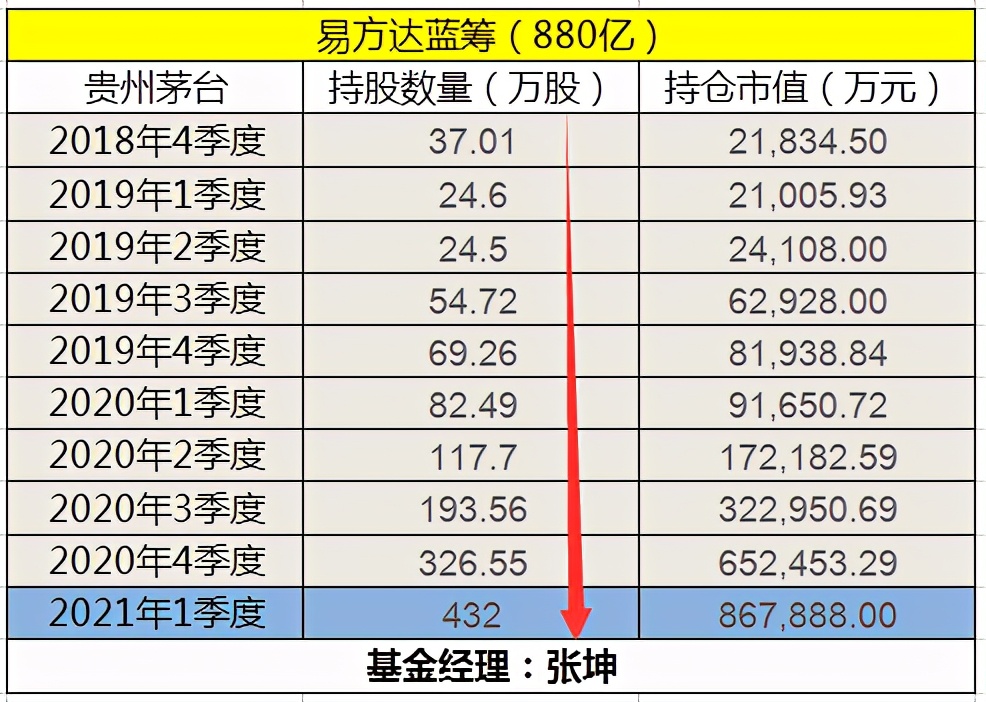 基金易方达价值成长,基金易方达蓝筹精选2024能分红吗