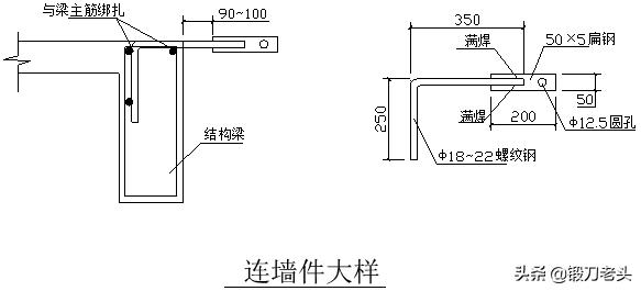 最全、最标准,型钢悬挑外脚手架施工方案。