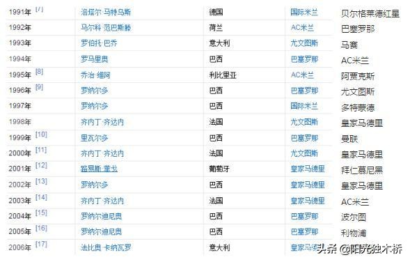 2019年世界足坛大事,世界足坛最辉煌的时刻