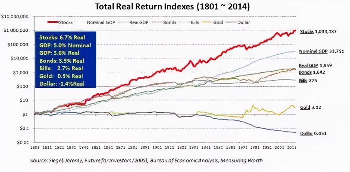少走弯路收益满满的方法,2个方法帮助新手小白获得收益