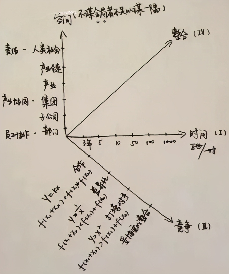 重新思考发现价值——ISC法国巴黎高商EMBA课堂分享
