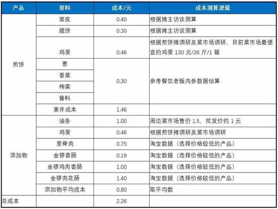 煎饼摊靠什么赚钱,无本摆摊生意