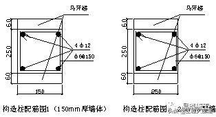 工地砌砖技术交底,工地老师傅亲身传授
