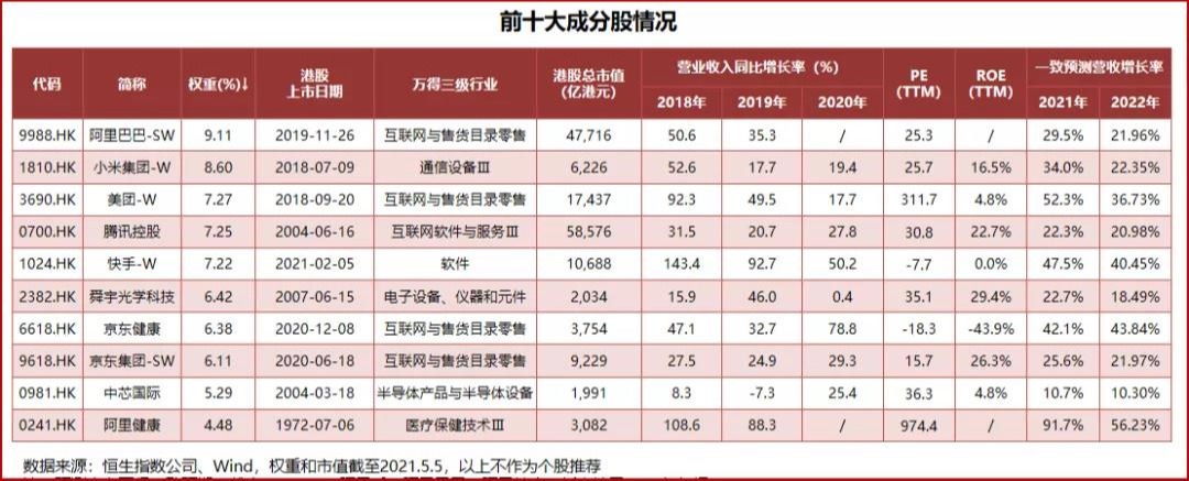 恒生科技指数可以超底了吗,恒生科技指数阿里巴巴