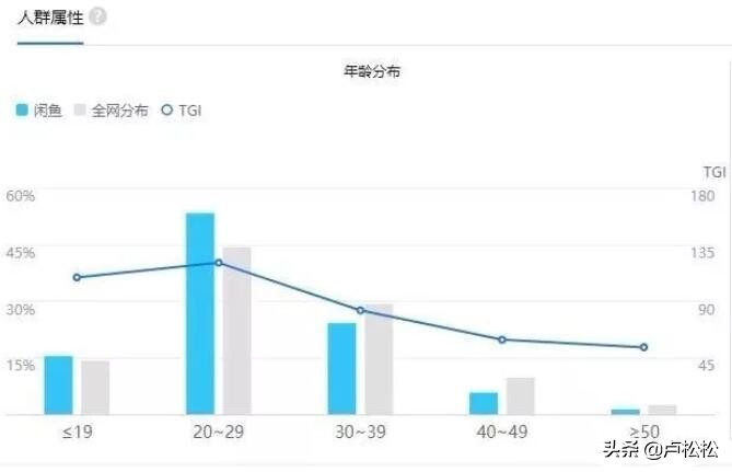 闲鱼无货源项目话术,闲鱼带货做法