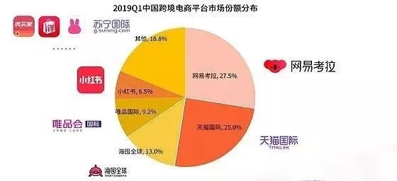 跨境电商退店潮,考拉跨境电商好做吗