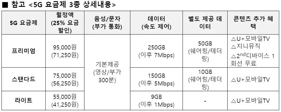 244元9GB，韩国5G流量贵不贵？全球5G资费大对比