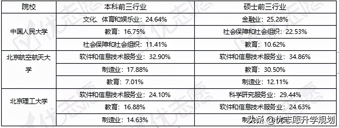 北理和北航哪个就业好,北航的毕业生就业前景如何