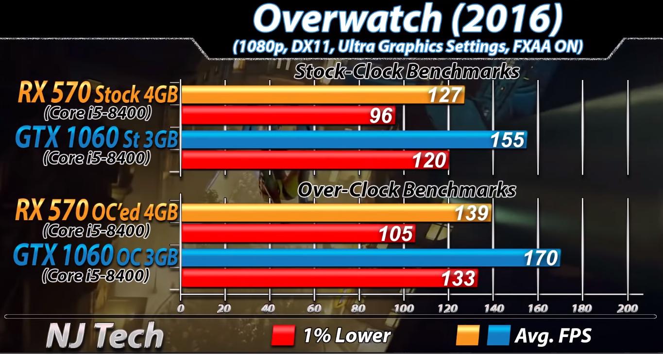 rx5704g和gtx10603g哪个好,rx5704g和10603g