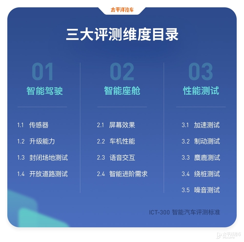 22款新款长安uni-k试驾视频,新款长安uni-k有哪些改变