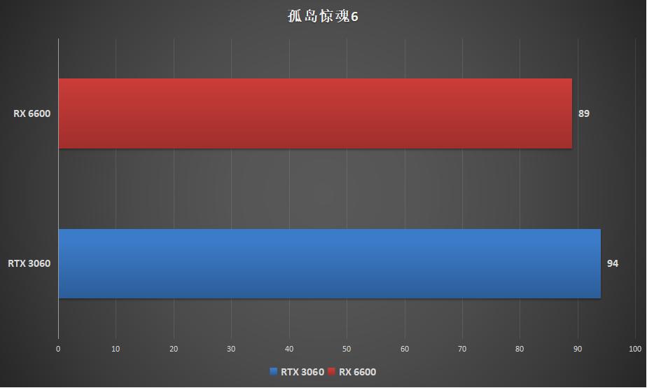 amdrx6600玩游戏怎么样,AMDrx6600适合win11吗