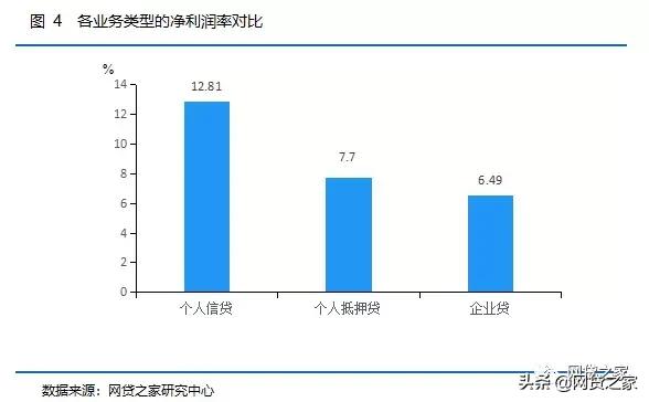 分析金融行业的发展和趋势,互金监管深度分析