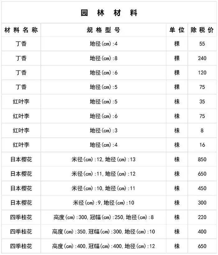 寤虹瓚宸ョ▼甯哥敤鏉愭枡浠锋牸琛屾儏,寤虹瓚宸ョ▼甯哥敤鏉愭枡