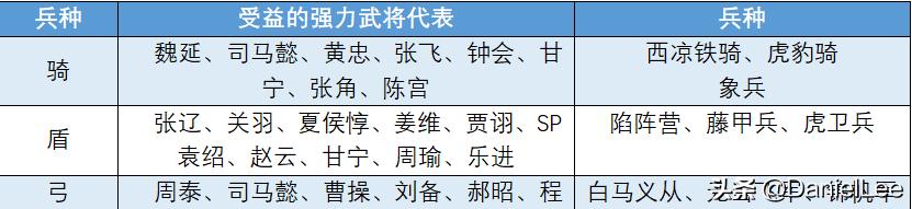 三国志战略版s6t0阵容,三国志游戏战略版s6