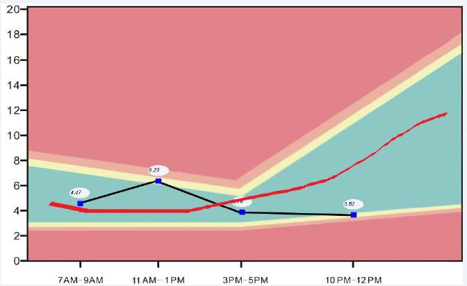 早睡早起多囊,多喝水对多囊有好处吗