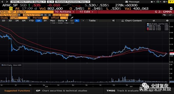 坡股复盘-20190612