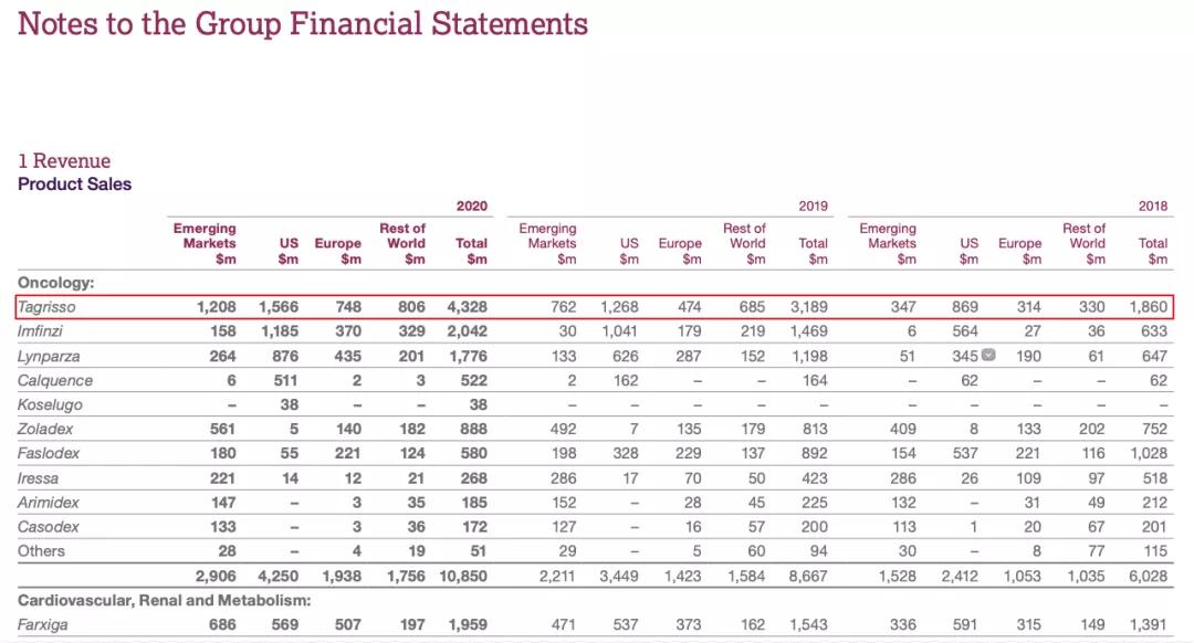 阿斯利康和罗氏哪个好,国产替代药品