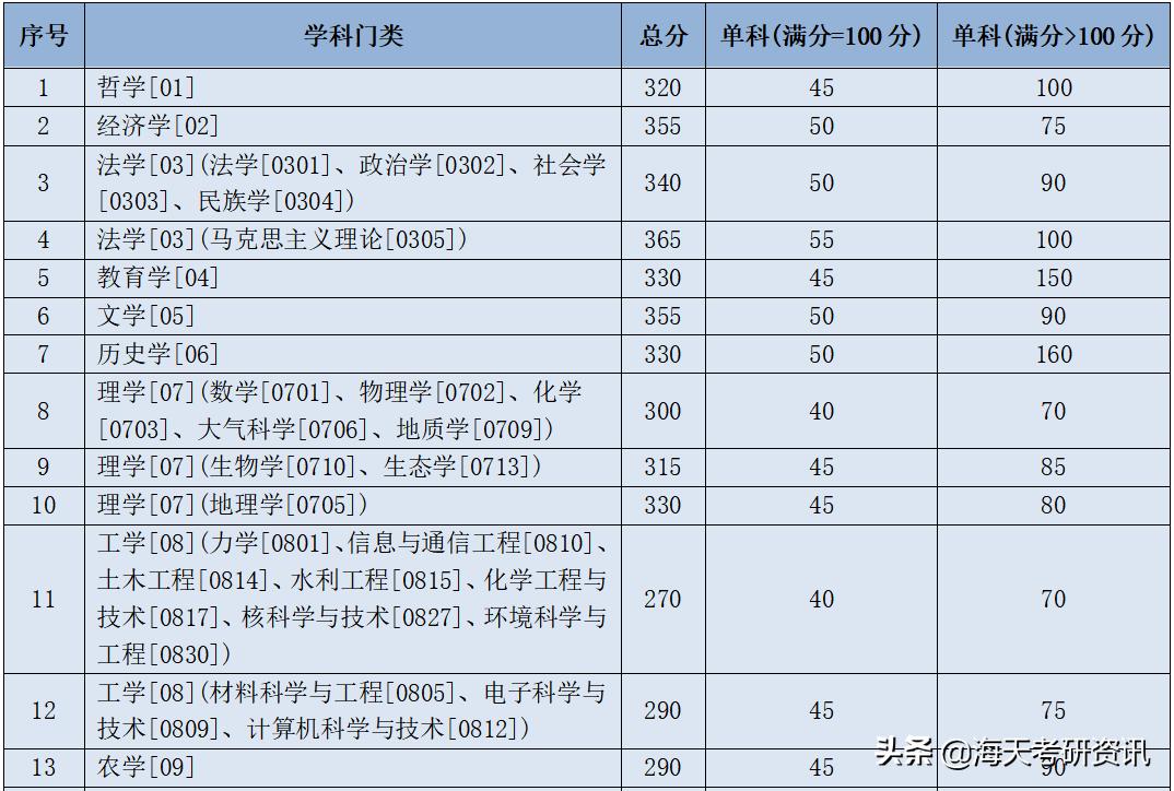 兰州大学容易骑骆驼吗,兰州大学哪个校区骑骆驼