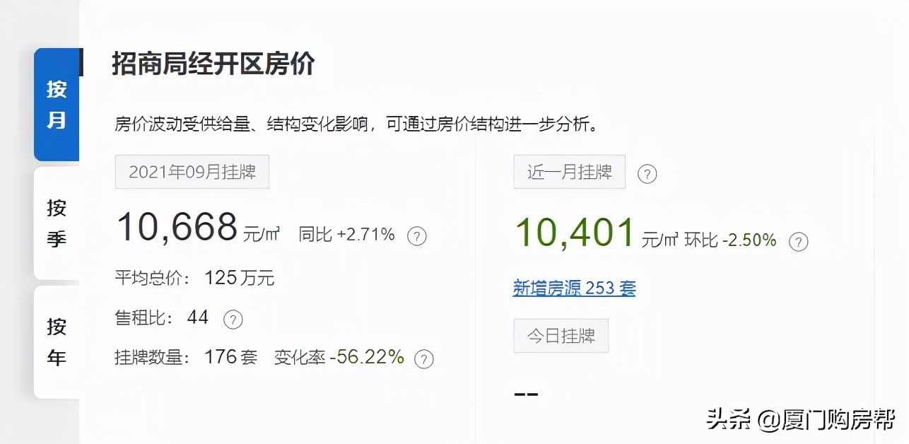 漳州港开发区永鸿商业广场,漳州港双鱼岛开发对房价的影响