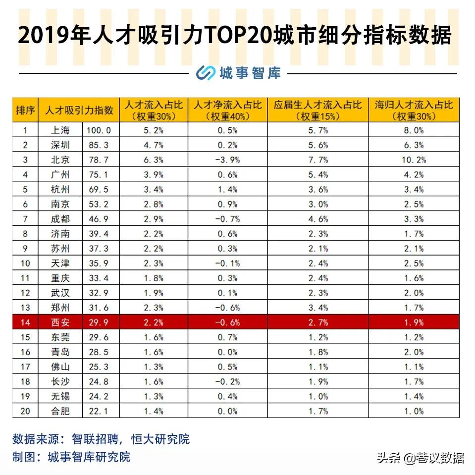 西安成为未来二大城市的可能性,西安被低估的城市