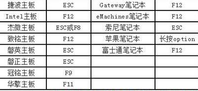 最安全可靠的电脑重装系统教程,最简单又稳定的电脑重装系统方法